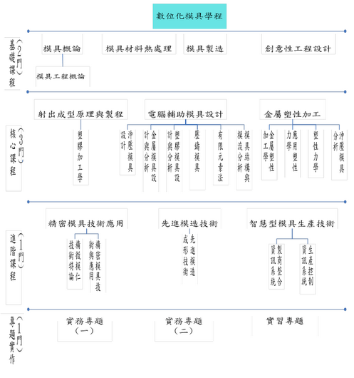 課程名稱