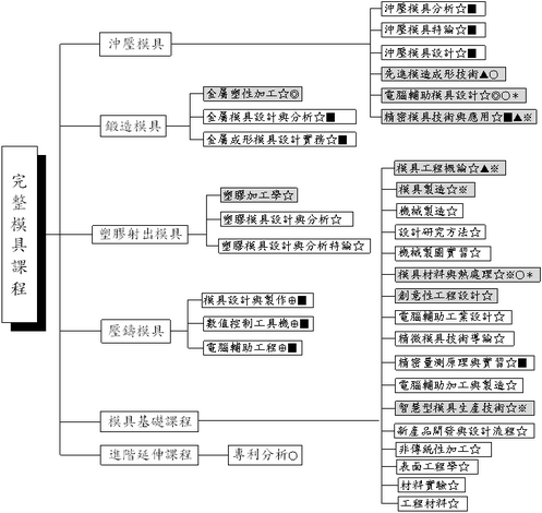 課程名稱